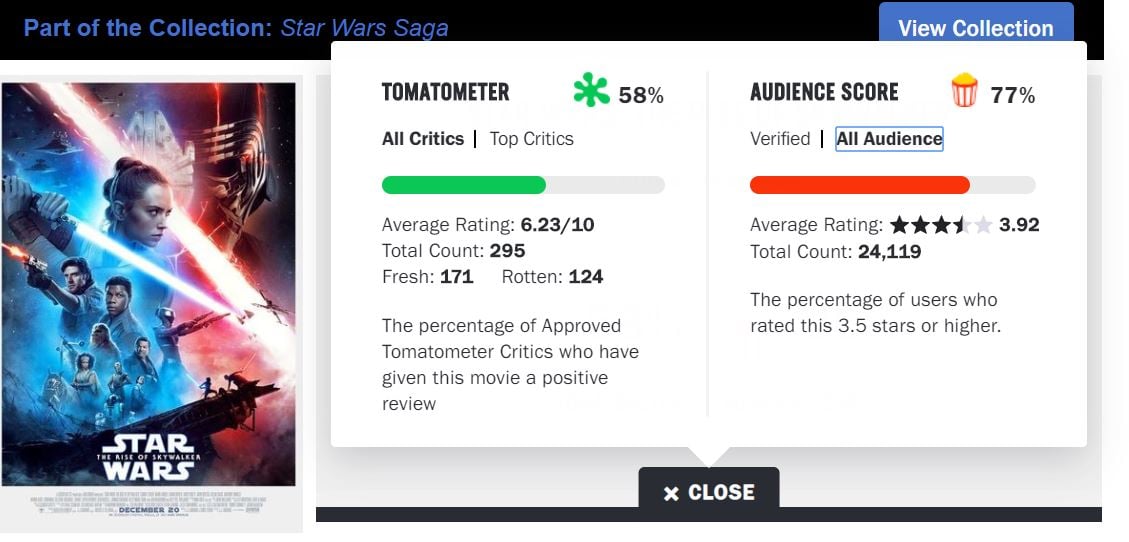 Star Wars: The Last Jedi' Rotten Tomatoes Audience Score