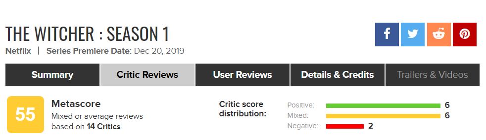 Geralt of North on X: Does Rotten tomatoes score matter