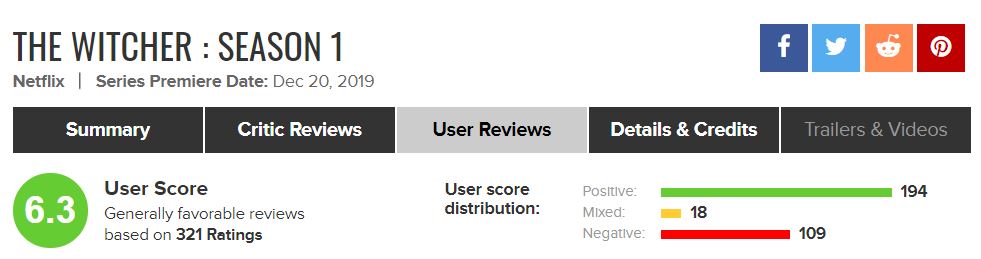 Geralt of North on X: Does Rotten tomatoes score matter