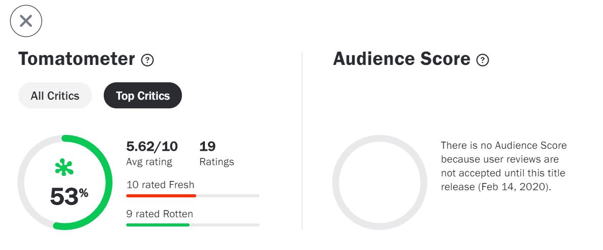 Sonic the Hedgehog Rotten Tomatoes, Metacritic, And IMDB Audience