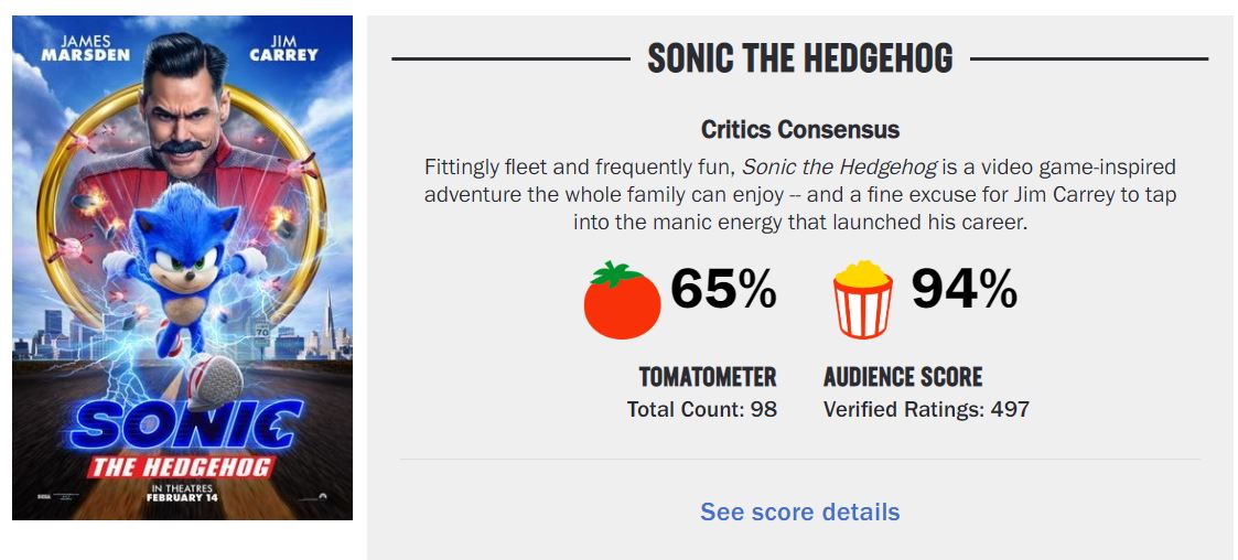 Sonic the Hedgehog Rotten Tomatoes, Metacritic, And IMDB Audience Scores  Revealed - Bounding Into Comics