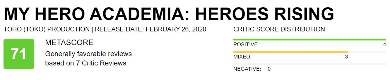 My Hero Academia: Heroes Rising  Filme ganha selo Fresh no