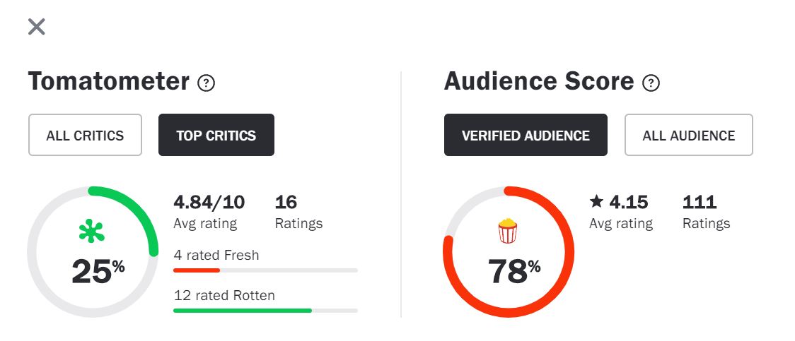GSC - 90% Audience Score on Rotten Tomatoes for