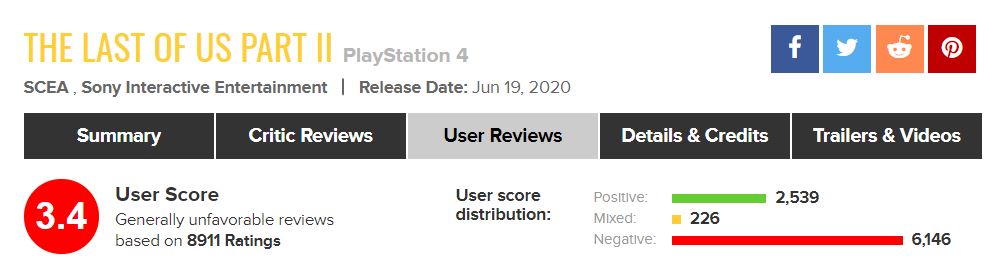 The Last of Us Part II é o GOTY dos usuários do Metacritic