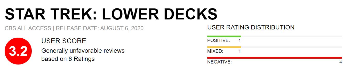 Star Trek: Lower Decks - Metacritic