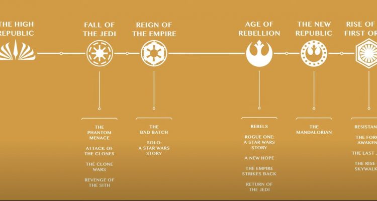 Star Wars Timeline - Bounding Into Comics