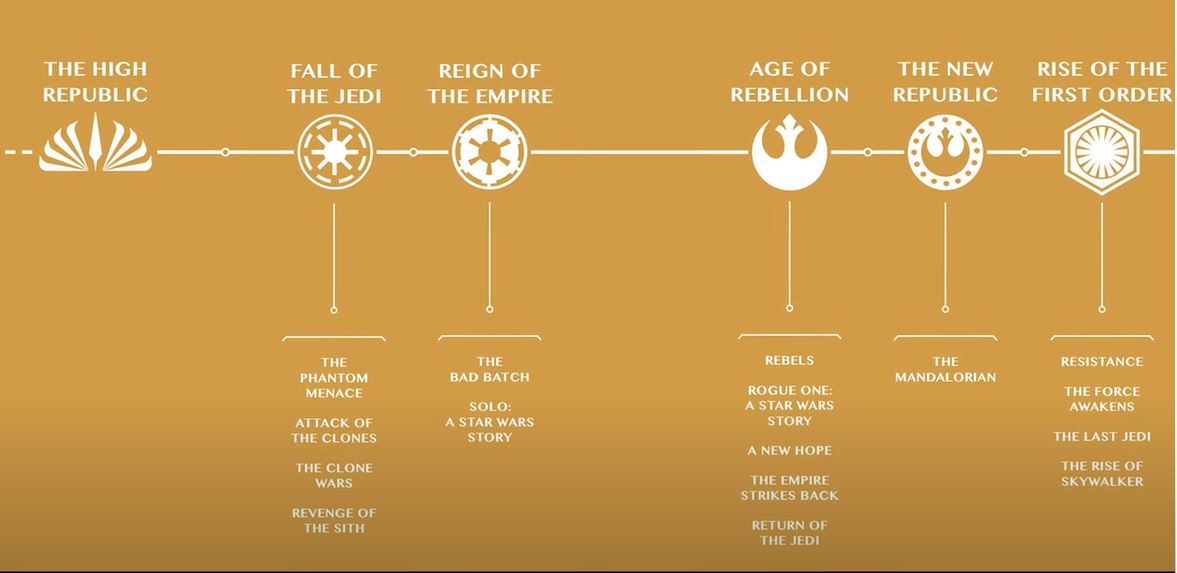Star Wars Timeline Bounding Into Comics
