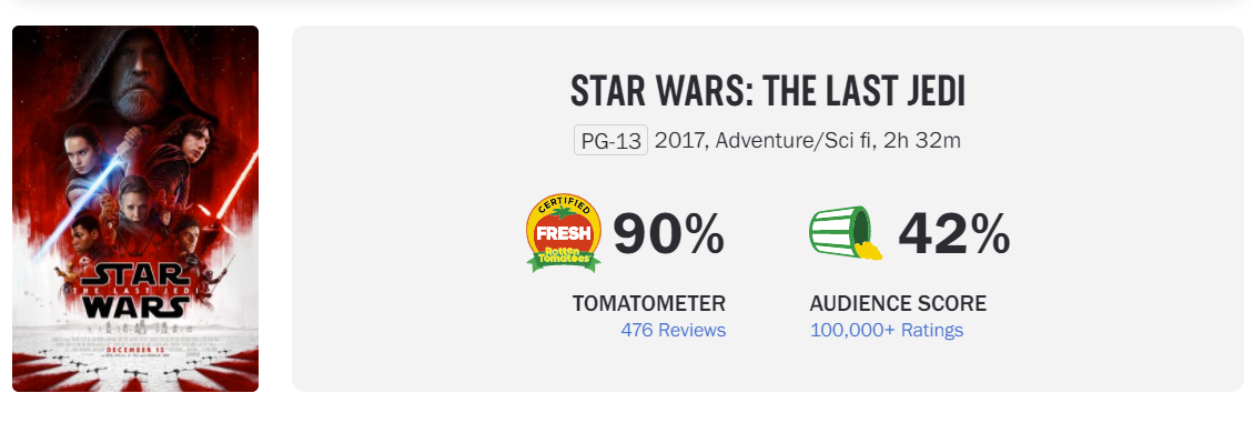 Star Wars The Last Jedi  Review in 2021 