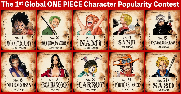 Top 10 Best Characters in One Piece, Ranked