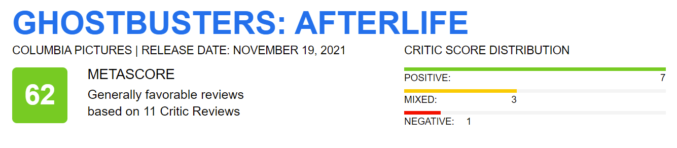 Ghostbusters: Afterlife - Metacritic