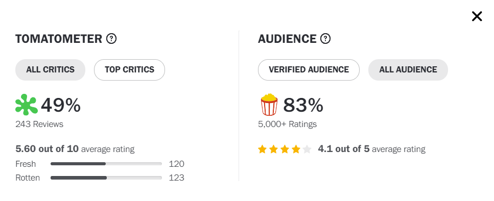 Eternals' Rotten Tomatoes score makes it an MCU first - JoBlo