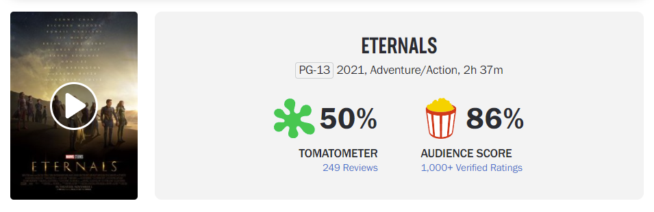 The Marvels enjoys vastly improved Rotten Tomatoes score - Dexerto