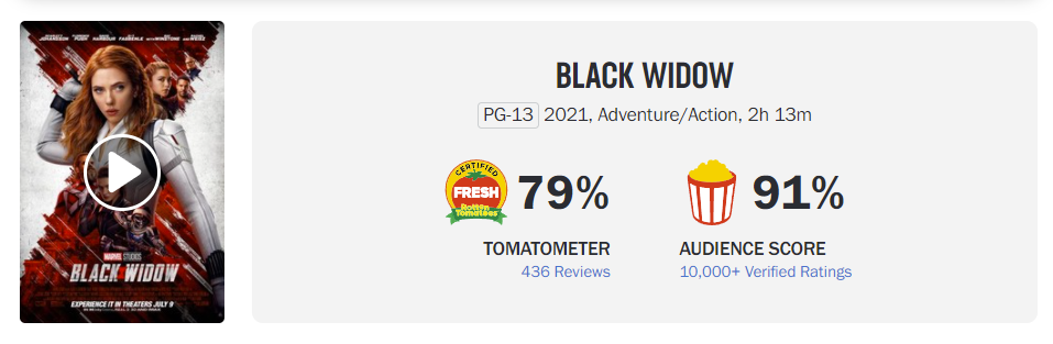 Slideshow: Every Marvel Studios Rotten Tomatoes Score