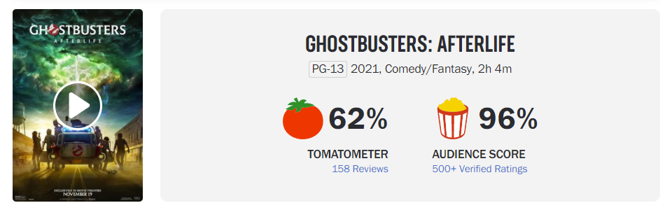 Ghostbusters: Afterlife - Metacritic