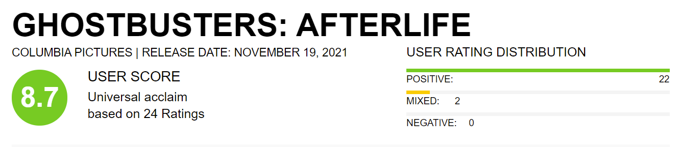 Afterlife - Metacritic
