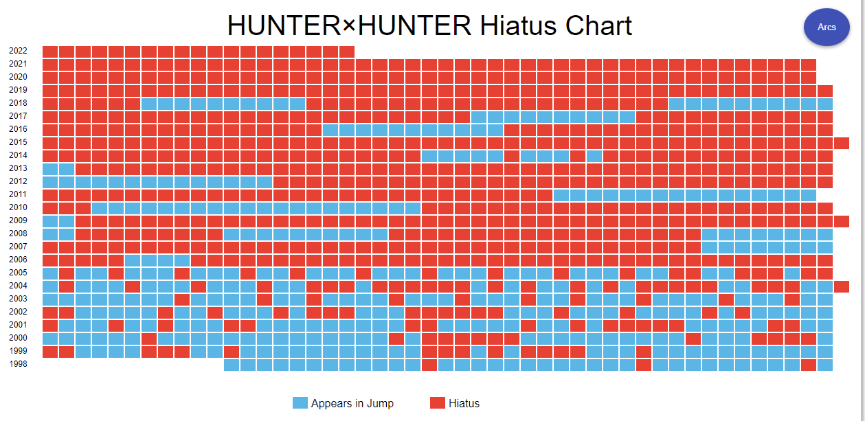 New tweet from Togashi (March 09, 2023) : r/HunterXHunter