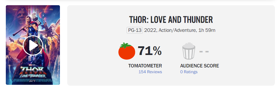 Thor: Love and Thunder' Rotten Tomatoes Score Contradicts Early Reviews