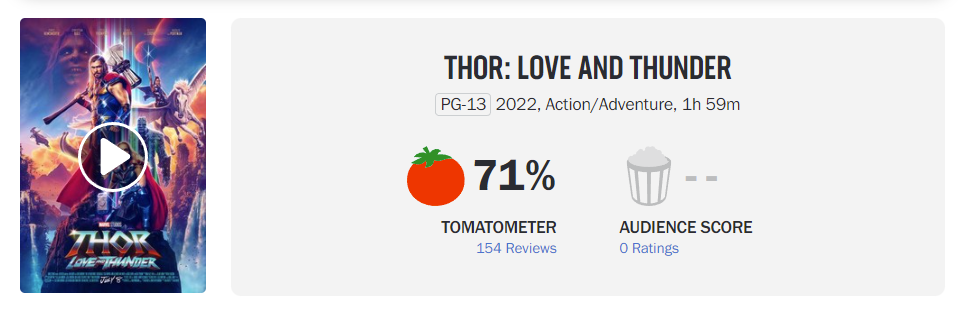 Thor: Love and Thunder' Rotten Tomatoes Score Contradicts Early