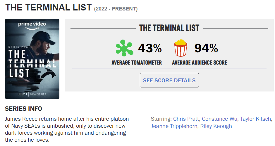 The Terminal - Rotten Tomatoes