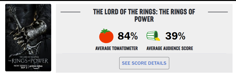 The Lord of the Rings: The Rings of Power - Rotten Tomatoes