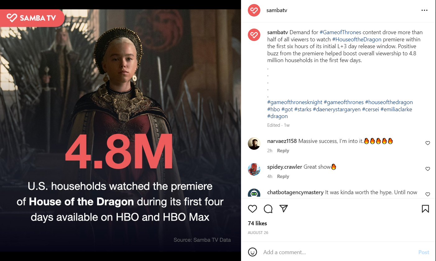 House of the Dragon HBO show popularity, critics and viewer data