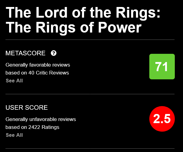 delays The Rings of Power ratings to combat fake reviews