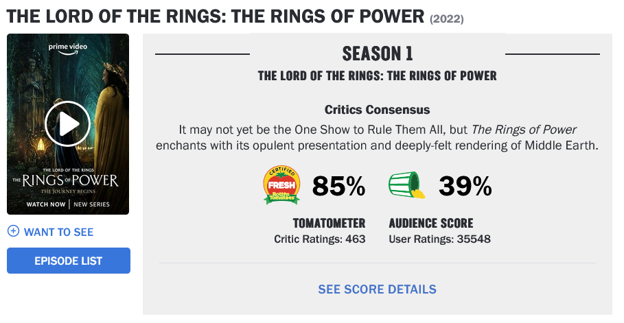 LOTR: Rings of Power Scores High With Critics, But Audiences Aren