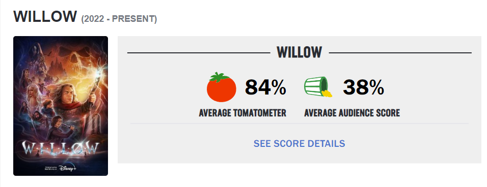 Willow - Metacritic