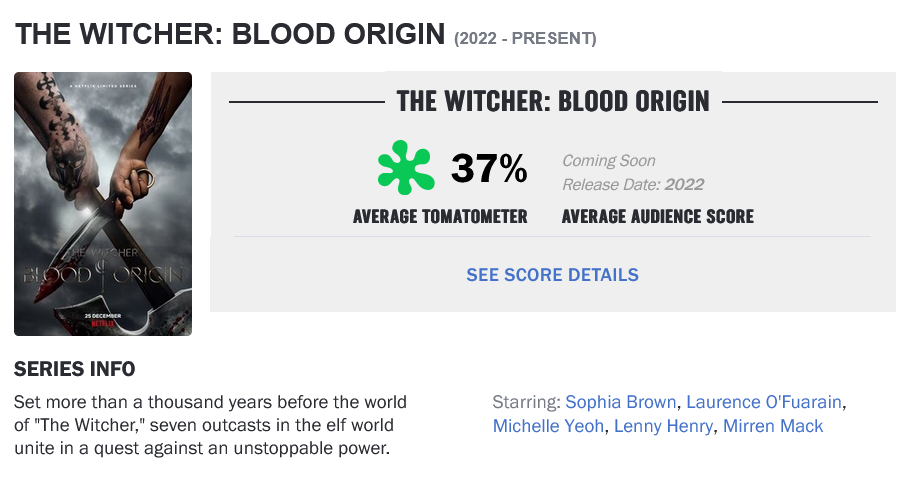 The current scores for 'The Witcher: Blood Origin' as of December 22nd, Rotten Tomatoes