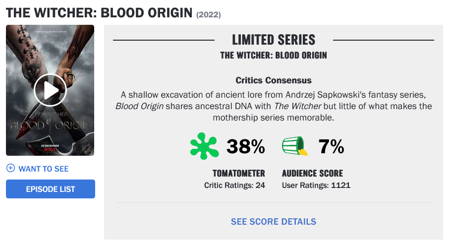 The current scores for 'The Witcher: Blood Origin' as of December 26th, Rotten Tomatoes