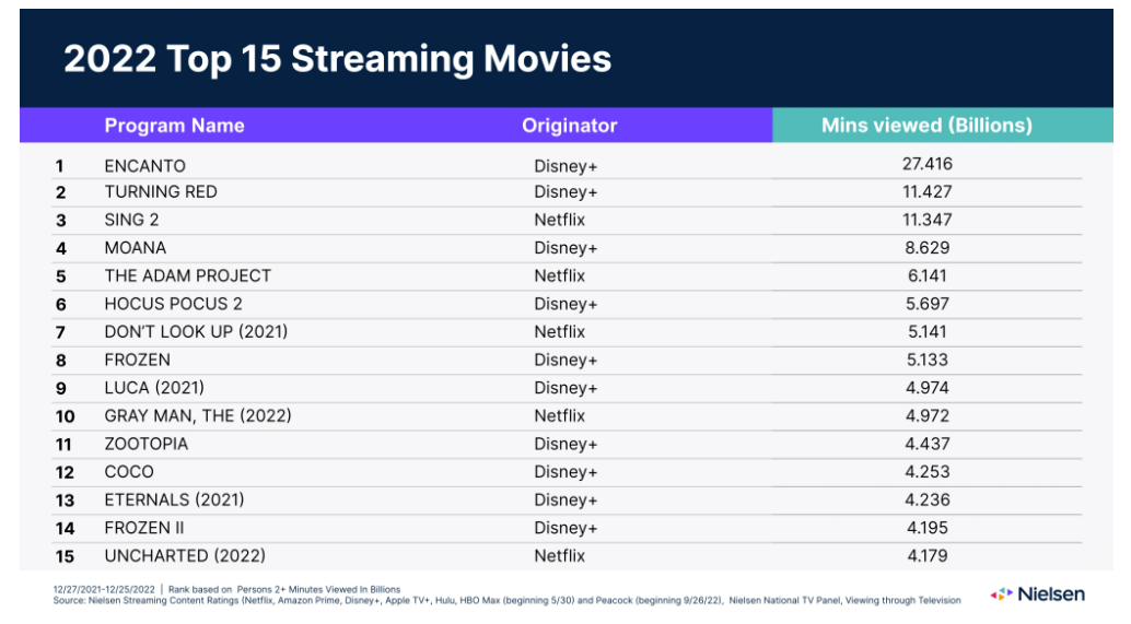 Disney CEO Bob Iger Confirms That Big Budget Star Wars Movies Not Being  Developed for Disney+ ~ Daps Magic