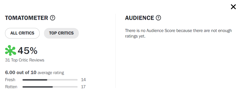 Ant-Man And The Wasp: Quantumania's Rotten Tomatoes Audience Score Is Much  Different Than The Critics Score