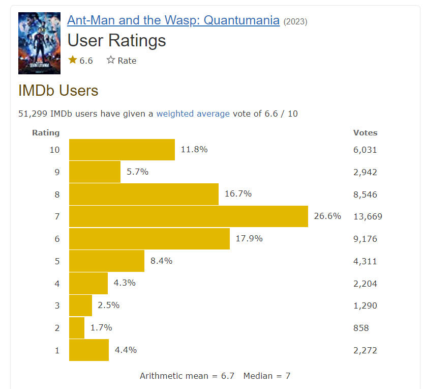 Ant-Man and the Wasp: Quantumania' Review - IMDb