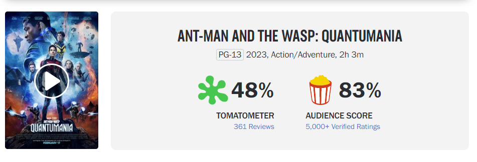 Ant-Man and the Wasp: Quantumania Rotten Tomatoes Score Revealed as Reviews  Come In