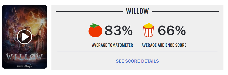 Pontuação do Willow Rotten Tomatoes via Rotten Tomatoes