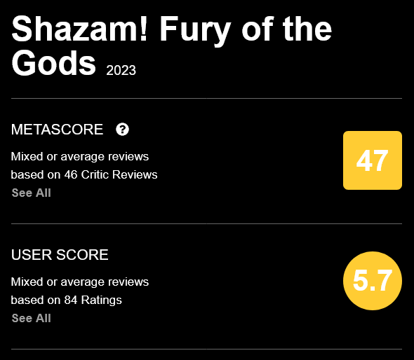 Shazam! Rotten Tomatoes and Metacritic Score Announced - Bounding Into  Comics