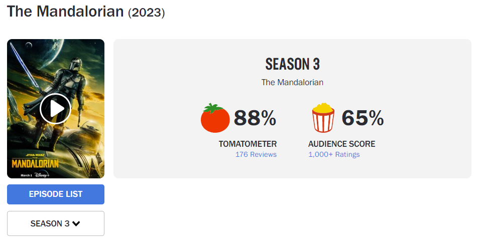 The Mandalorian' Season 3 Premiere Viewership Numbers Crater