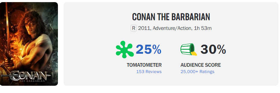 Conan the Barbarian (2011) - IMDb