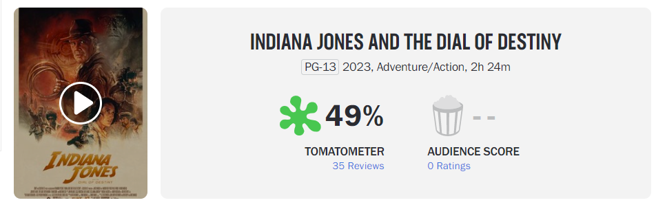 Pontuação de Indiana Jones e o Dial of Destiny Rotten Tomatoes