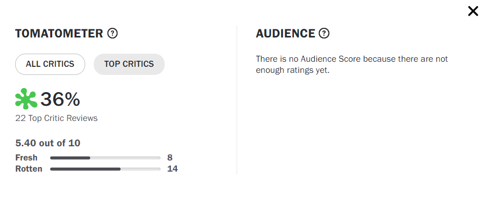 Dial of Destiny Worse Rotten Tomatoes Score Than Crystal Skull