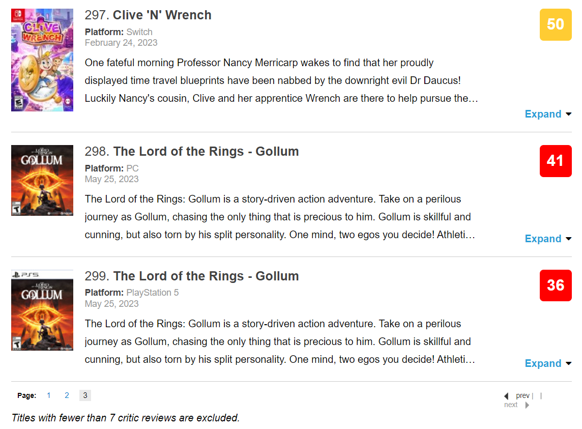 The Lord of the Rings: Gollum sits at the bottom of the list of games launched in 2023 via Metacritic