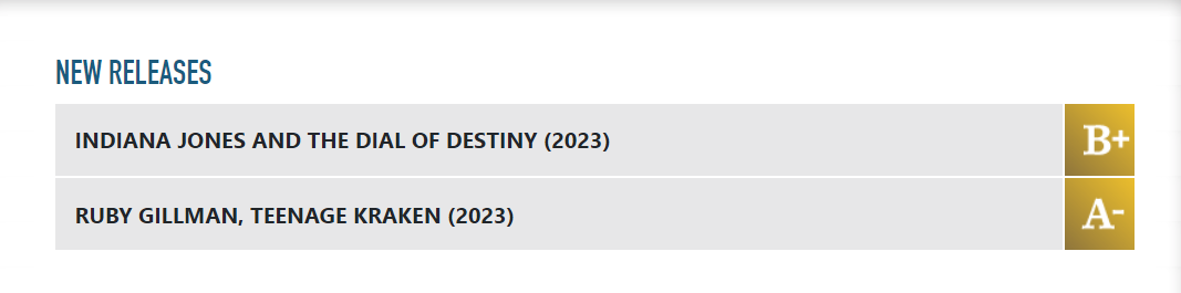 Indiana Jones And The Dial Of Destiny' Bombs At The Box Office, Only 9% Of  Moviegoers Heard It Was Good From Friends And Family - Bounding Into Comics