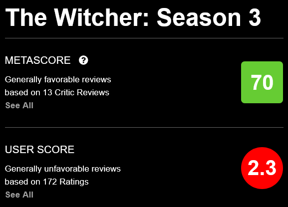 Metacritic - The Witcher: Blood Origin [54] reviews are