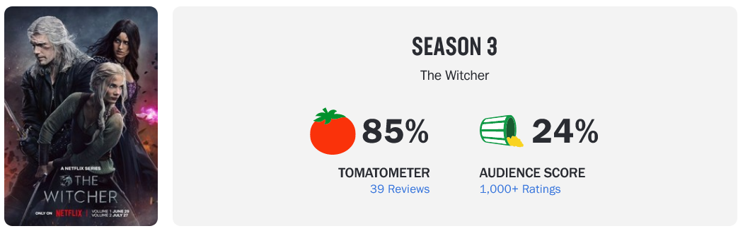 The Witcher's Season 3 Rotten Tomatoes scores as of July 13th, 2023