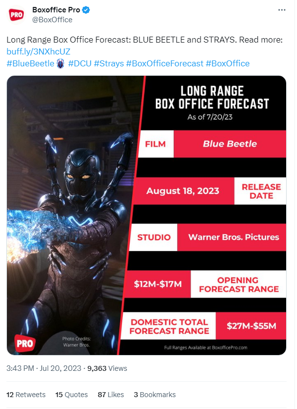 Blue Beetle' Box Office Opening Weekend Estimates