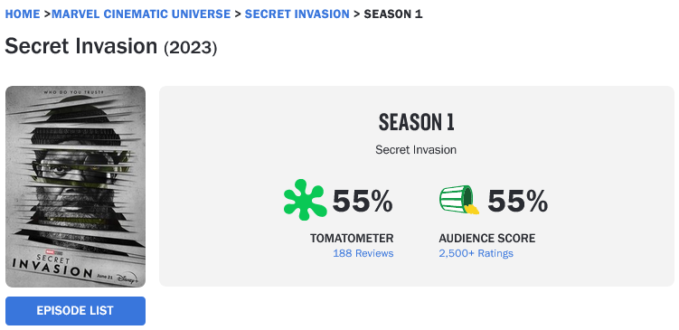 Marvel's Secret Invasion via Rotten Tomatoes