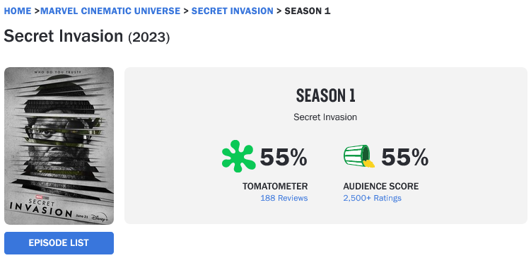 Secret Invasion - Rotten Tomatoes