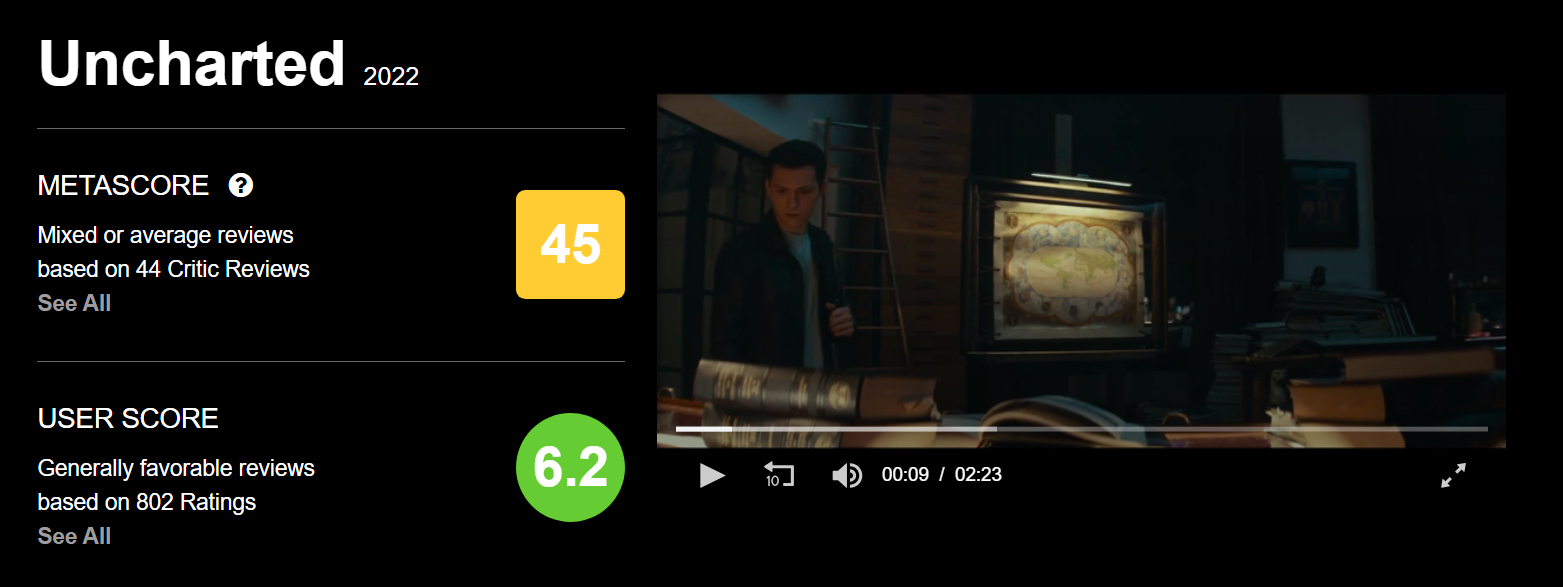 Uncharted (2022) - Metacritic reviews - IMDb