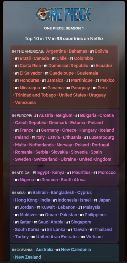 ONE PIECE FILM Z ENTRA NO TOP 10 NETFLIX 