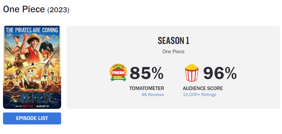 One Piece - Rotten Tomatoes